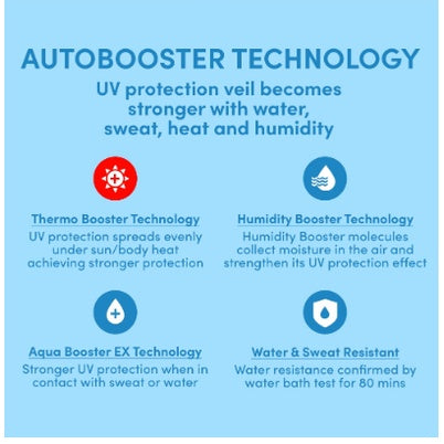 Anessa Outdoor UV-Schutz Sonnenlotion SPF 50+